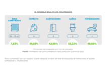 Inmobilia-sector-inmobiliario-colombiano